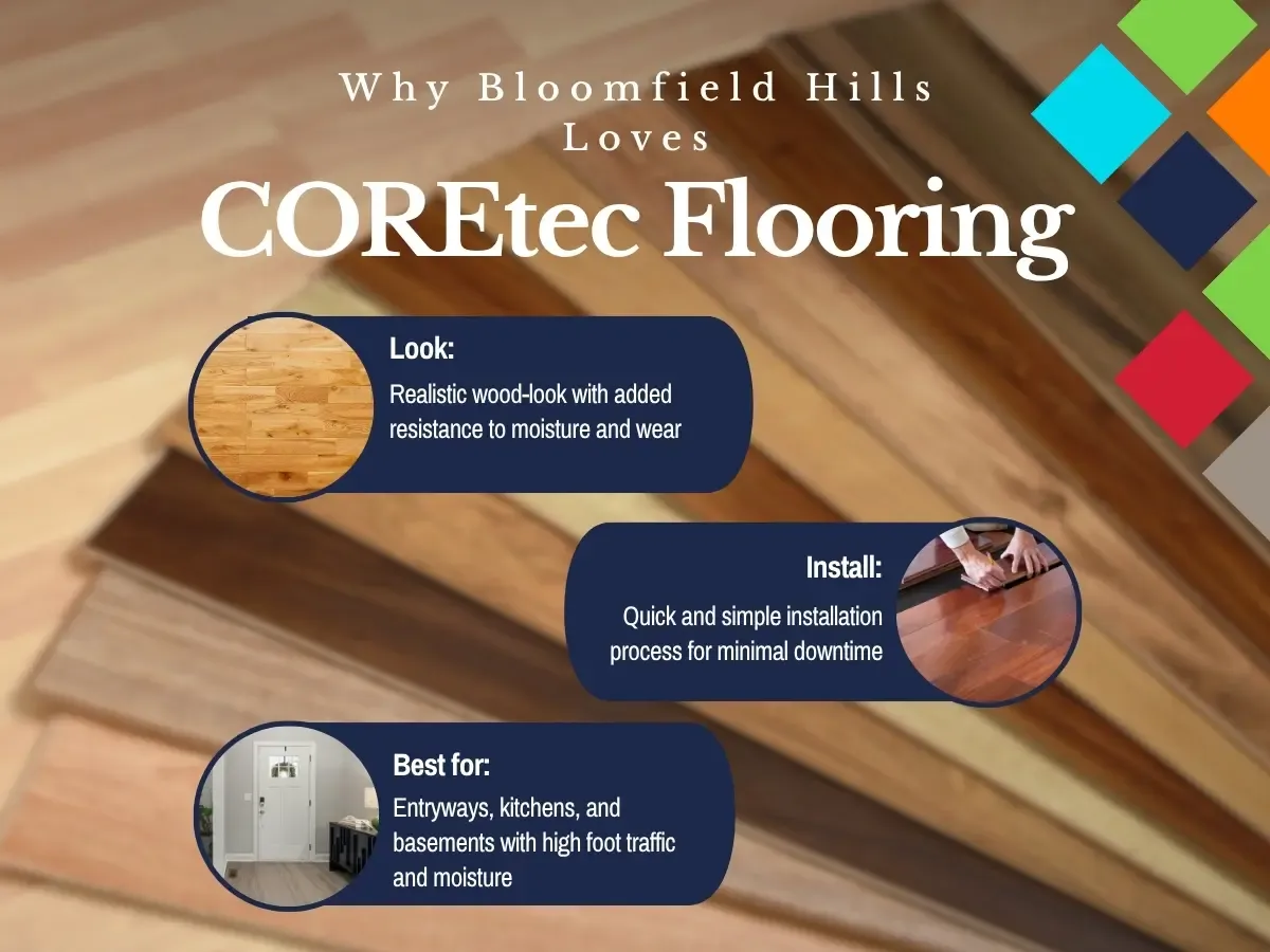 FCI bloomfield Hills About Coretec Flooring