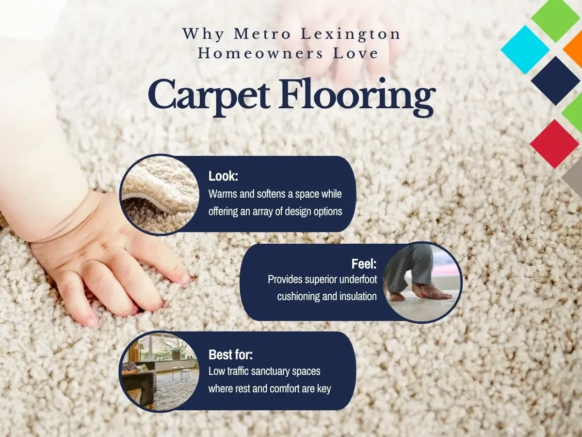 Why Metro Lexington Homeowners Love Carpet Flooring