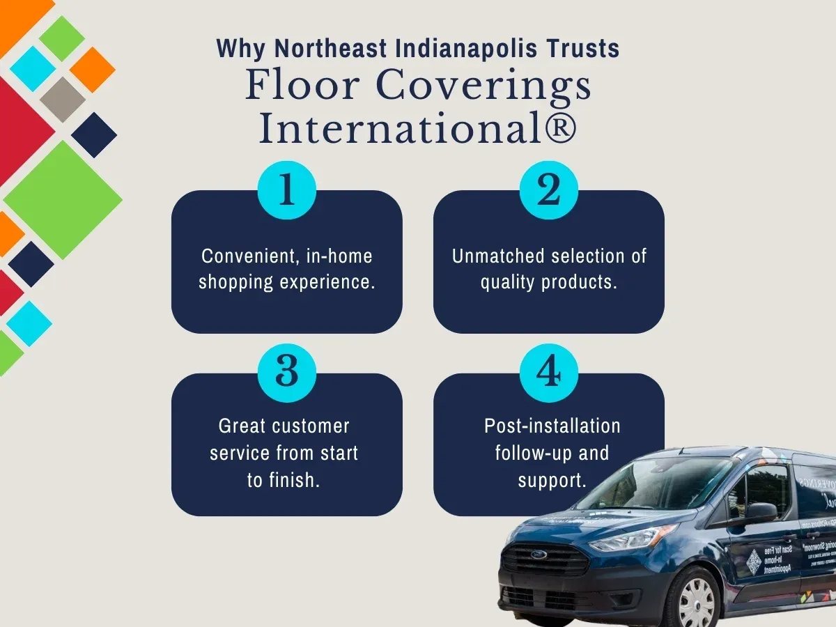fci ne indianapolis in why choose fci