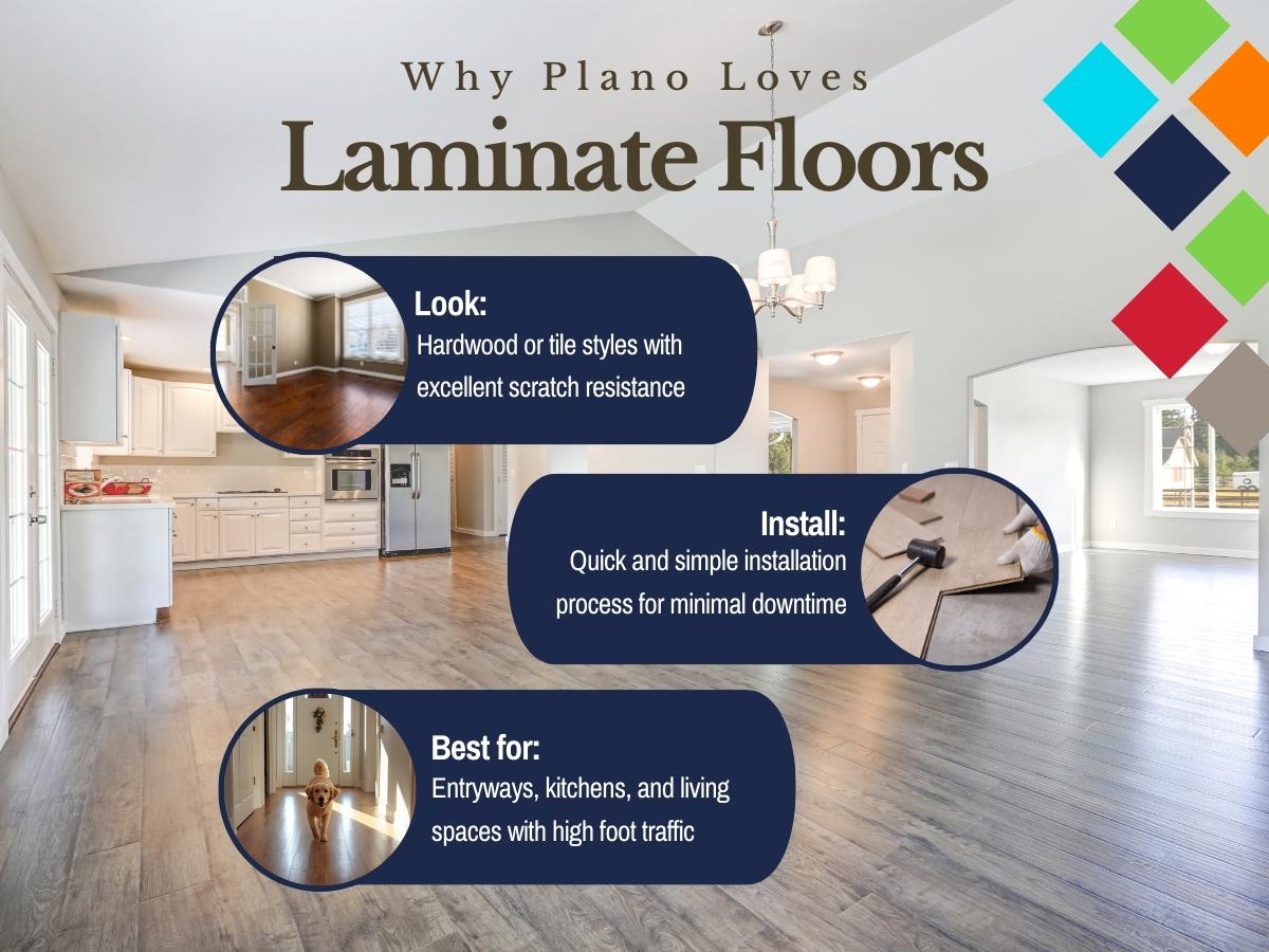 fci of plano laminate