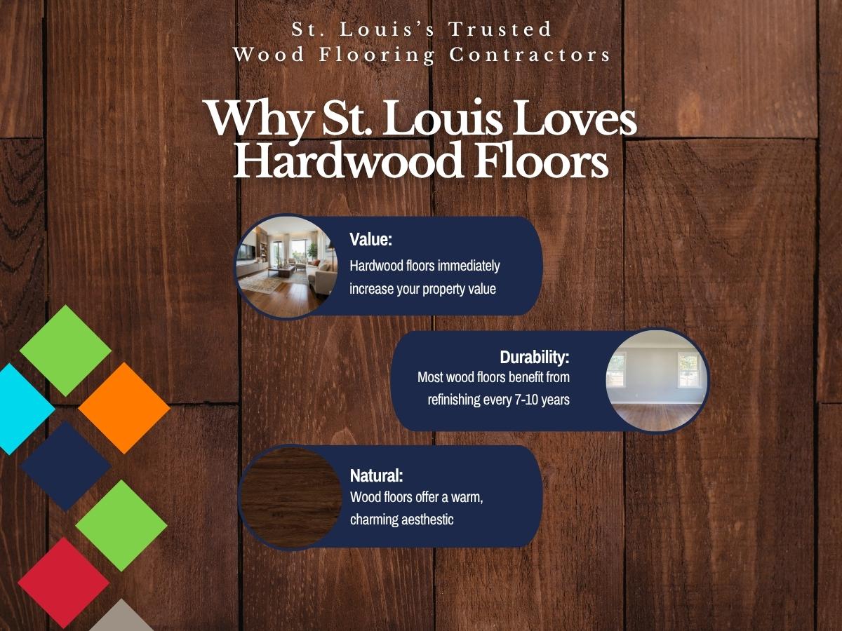 FCI of ST Louis Wood