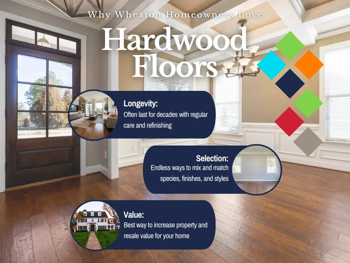 fci wheaton il hardwood